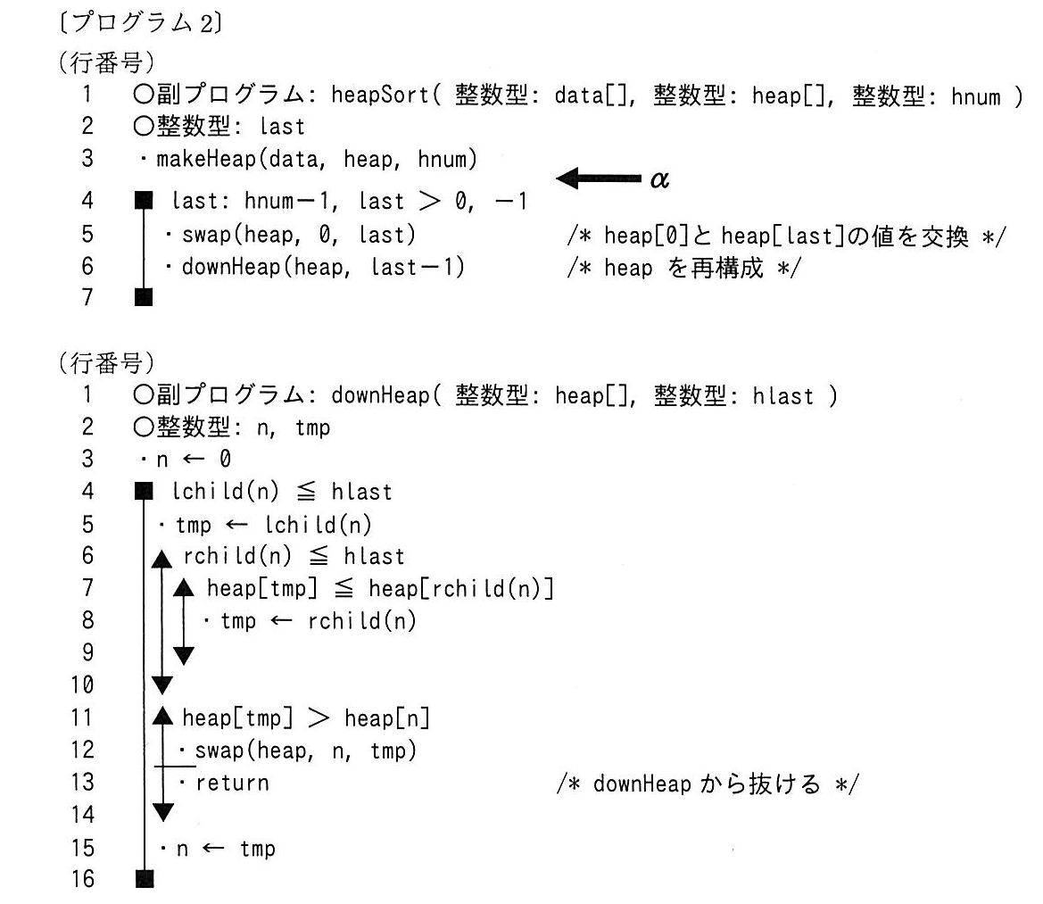 基本情報技術者試験（平成30年 午後 問8 プログラム2）