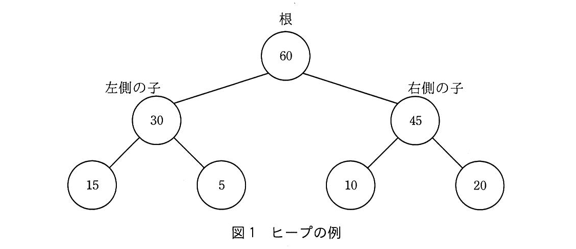 基本情報技術者試験（平成30年 午後 問8 図1）