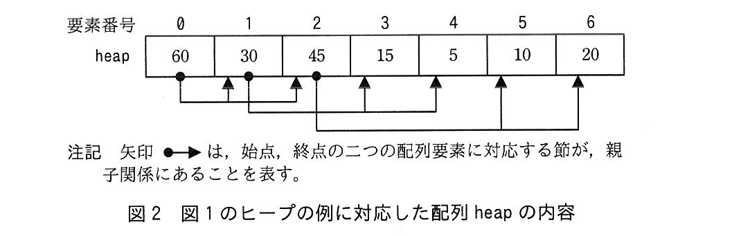 基本情報技術者試験（平成30年 午後 問8 図2）