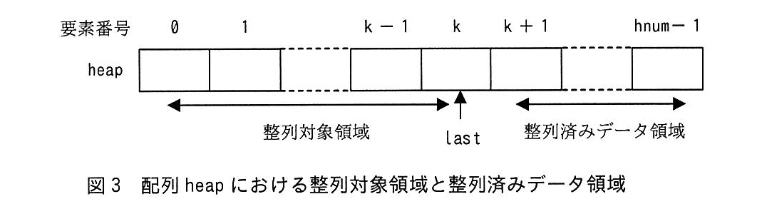 基本情報技術者試験（平成30年 午後 問8 図3）