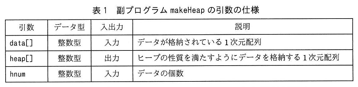 基本情報技術者試験（平成30年 午後 問8 表1）