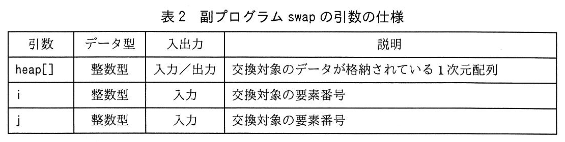 基本情報技術者試験（平成30年 午後 問8 表2）