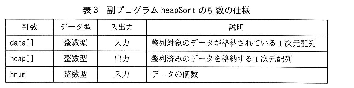 基本情報技術者試験（平成30年 午後 問8 表3）