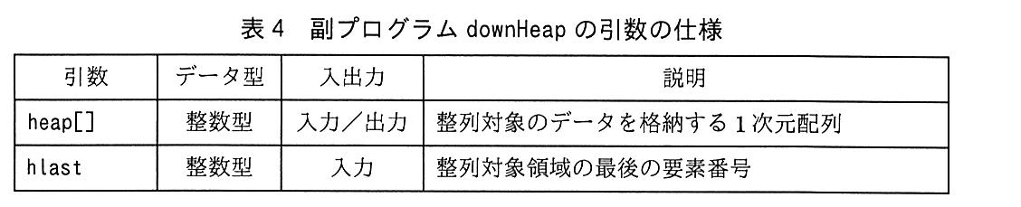 基本情報技術者試験（平成30年 午後 問8 表4）