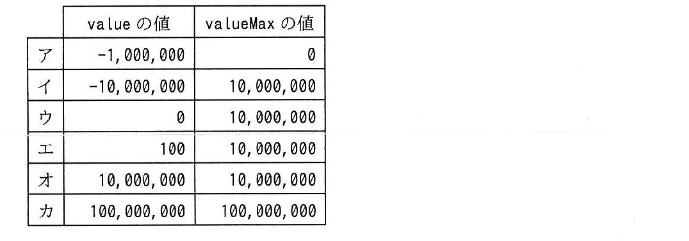 基本情報技術者試験(平成30年 午後 問9 設問2 d〜fに関する解答群)
