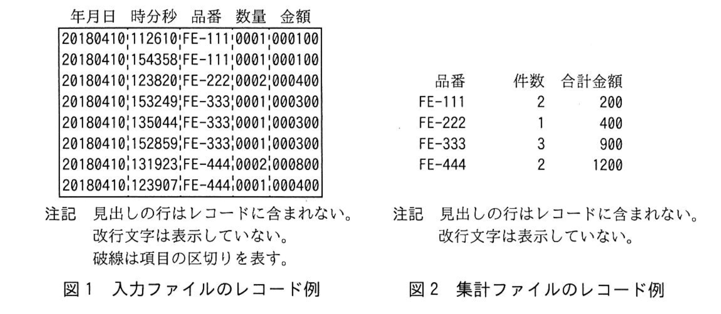 基本情報技術者試験(平成30年 午後 問9 図1, 2)