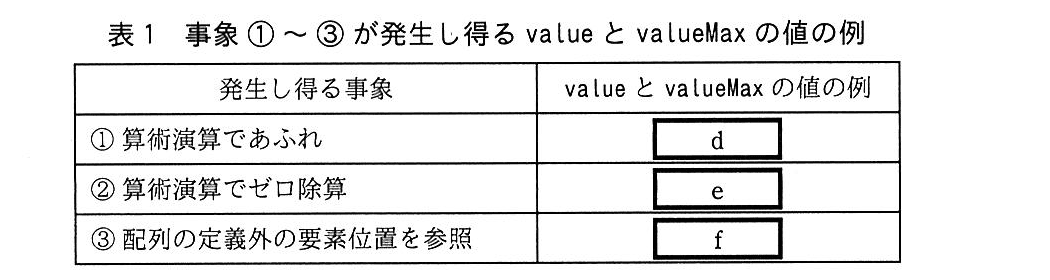 基本情報技術者試験(平成30年 午後 問9 表1)