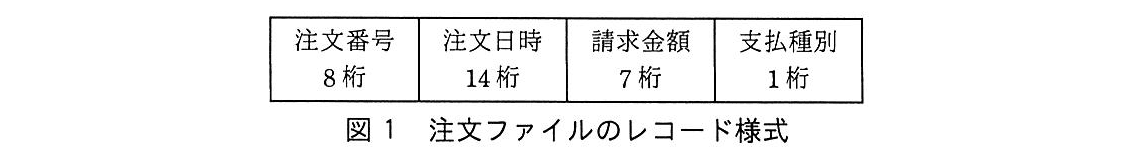 基本情報技術者試験（平成30年 午後 問10 図1）