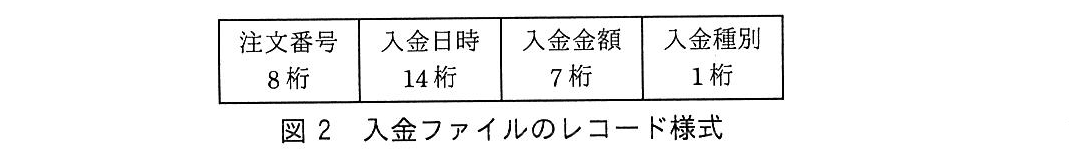 基本情報技術者試験（平成30年 午後 問10 図2）