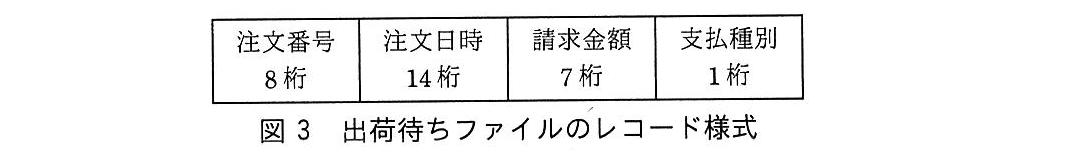 基本情報技術者試験（平成30年 午後 問10 図3）