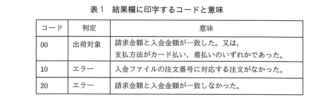 基本情報技術者試験（平成30年 午後 問10 表1）