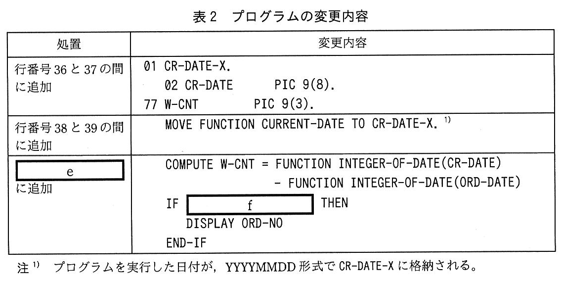 基本情報技術者試験（平成30年 午後 問10 表2）