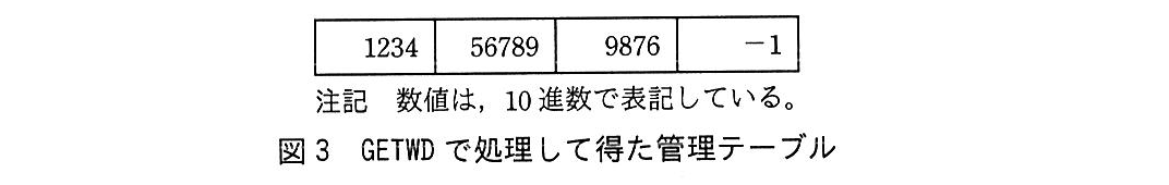 基本情報技術者試験（平成30年 午後 問12 図3）