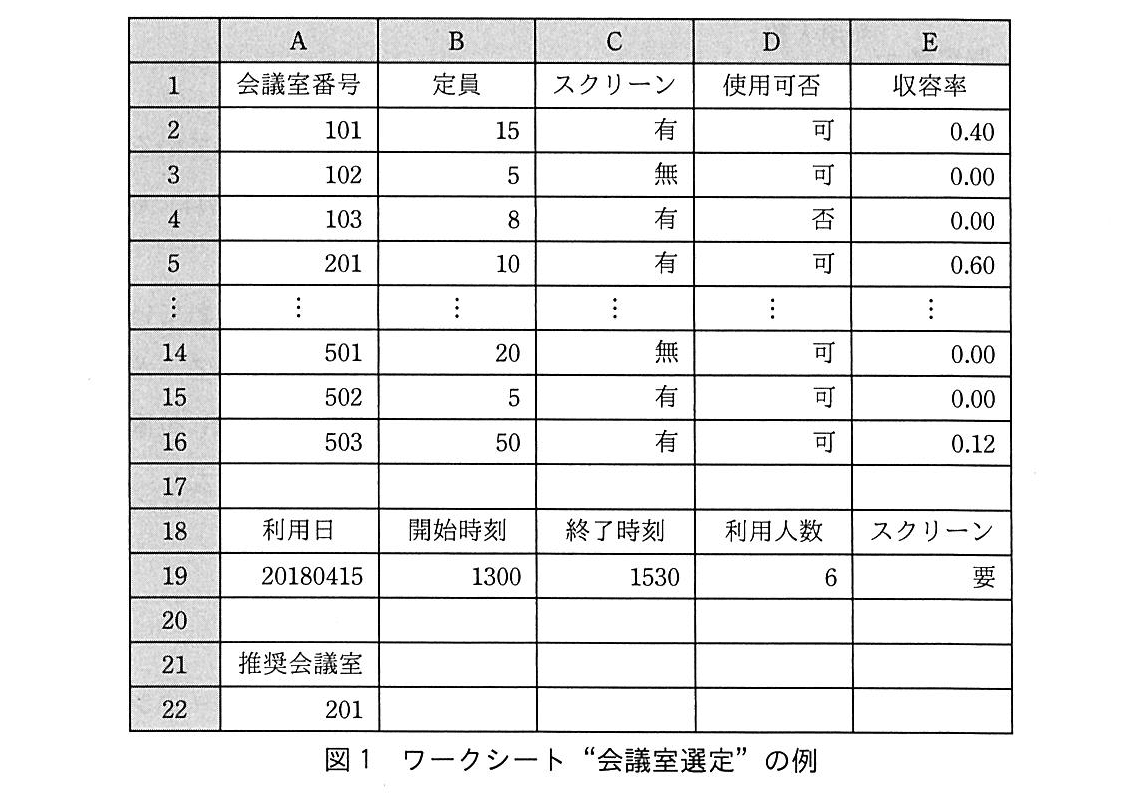 基本情報技術者試験（平成30年 午後 問13 図1）