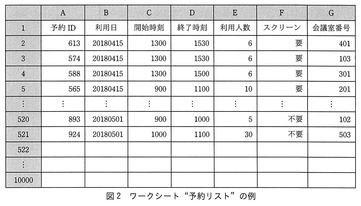 基本情報技術者試験（平成30年 午後 問13 図2）