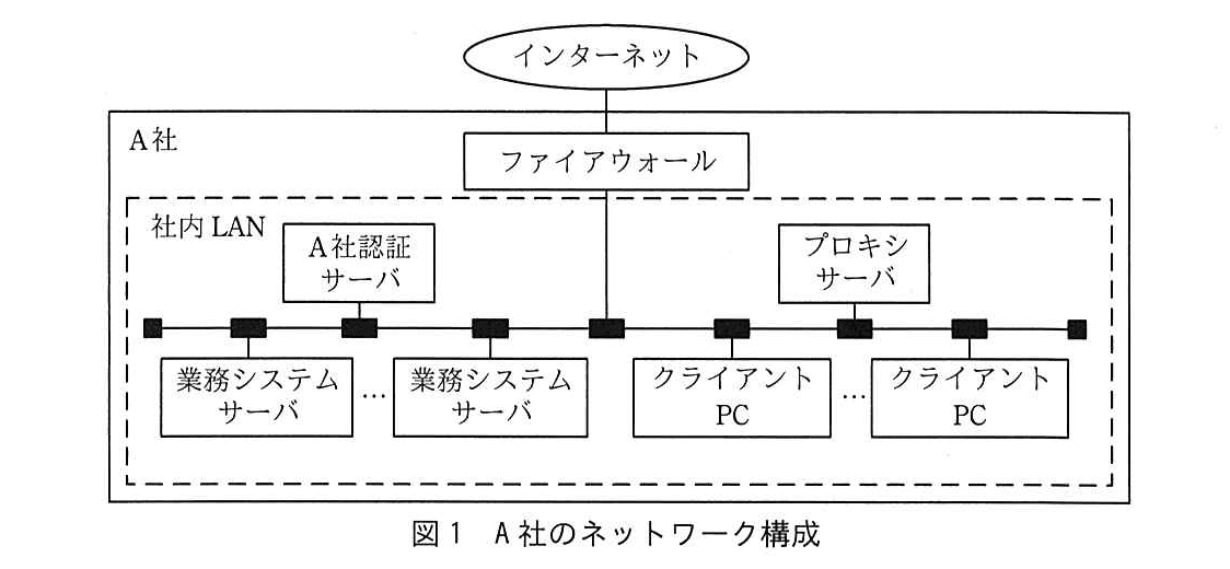 基本情報技術者試験（令和元年 午後 問1 図1）