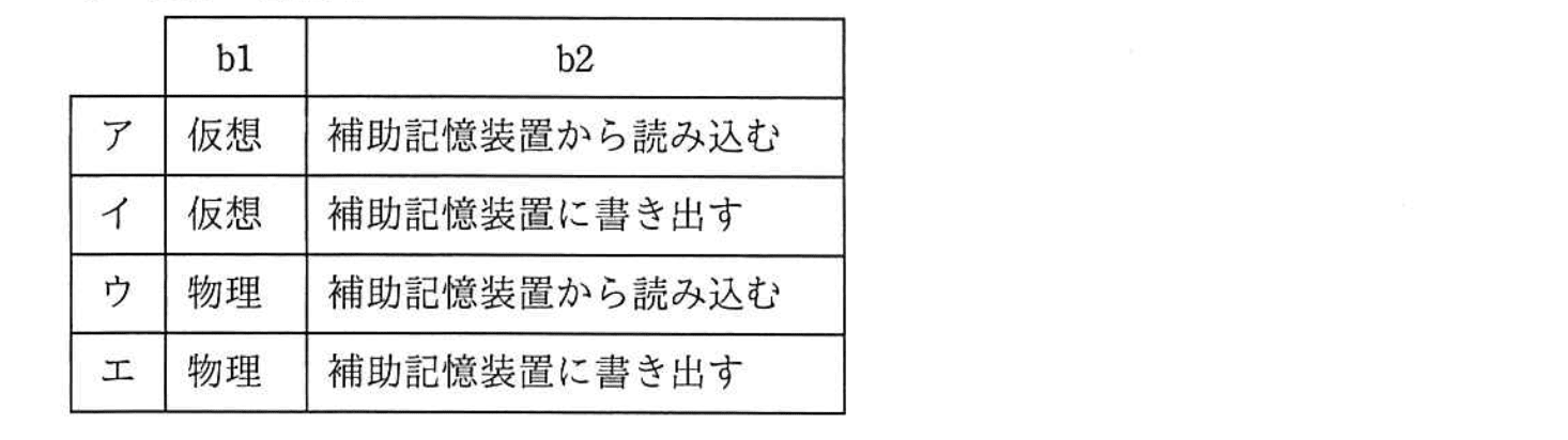 基本情報技術者試験（令和元年 午後 問2 設問2 bに関する解答群）