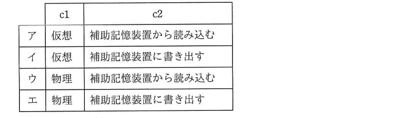 基本情報技術者試験（令和元年 午後 問2 設問2 cに関する解答群）