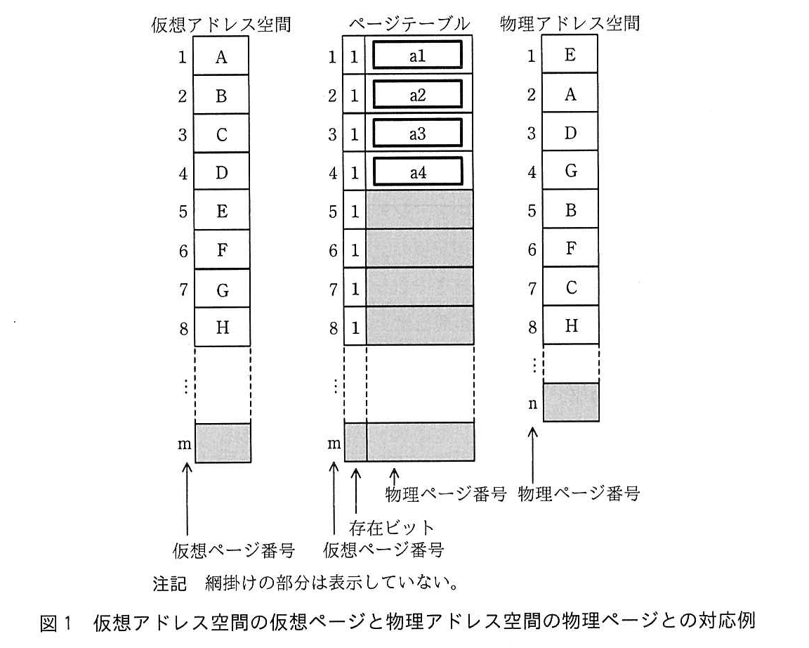 基本情報技術者試験（令和元年 午後 問2 図1）