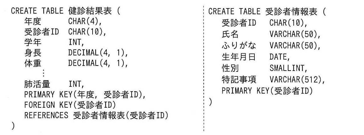基本情報技術者試験（令和元年 午後 問3 CREATE TABLE文）