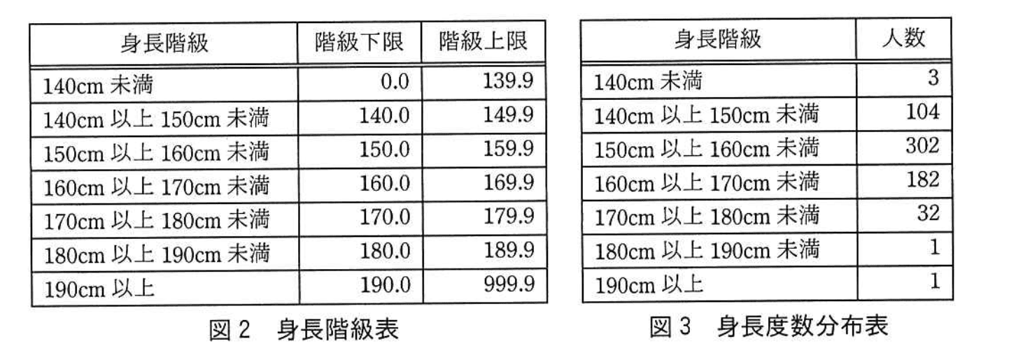 基本情報技術者試験（令和元年 午後 問3 図2, 3）