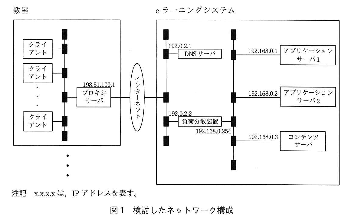 基本情報技術者試験（令和元年 午後 問4 図1）