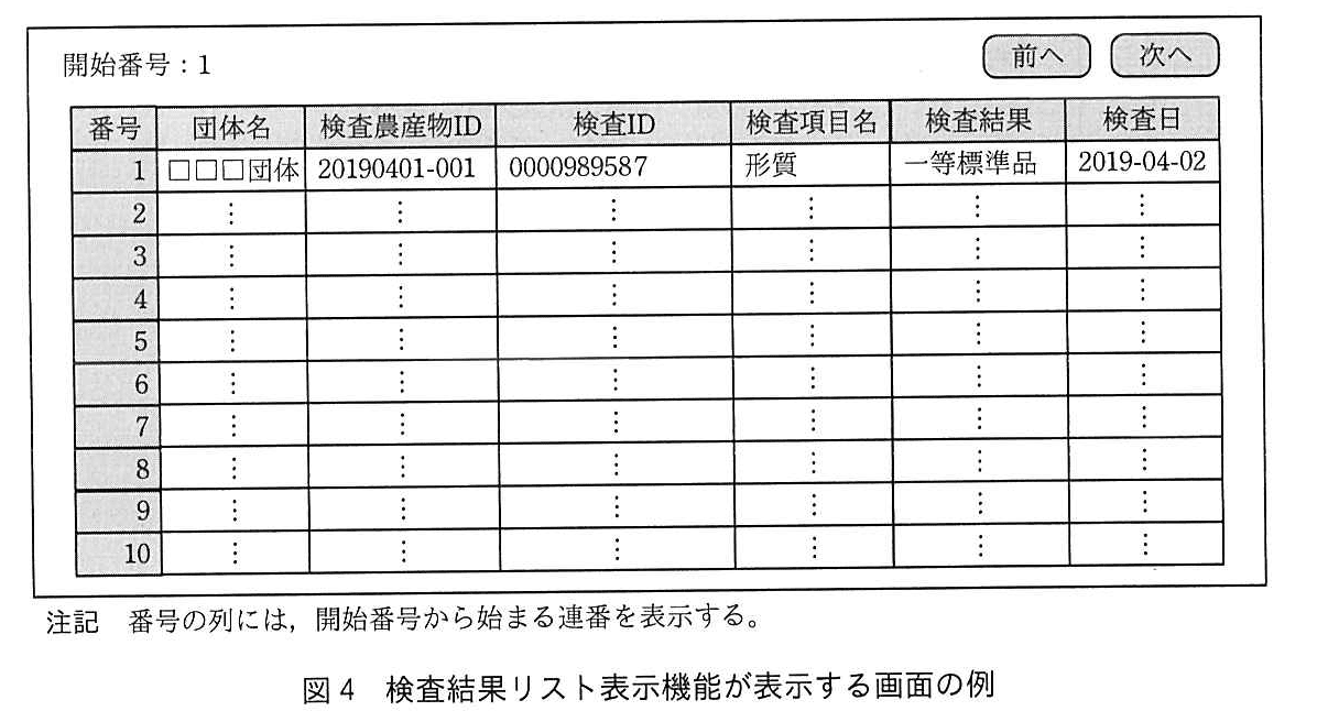 基本情報技術者試験（令和元年 午後 問5 図4）