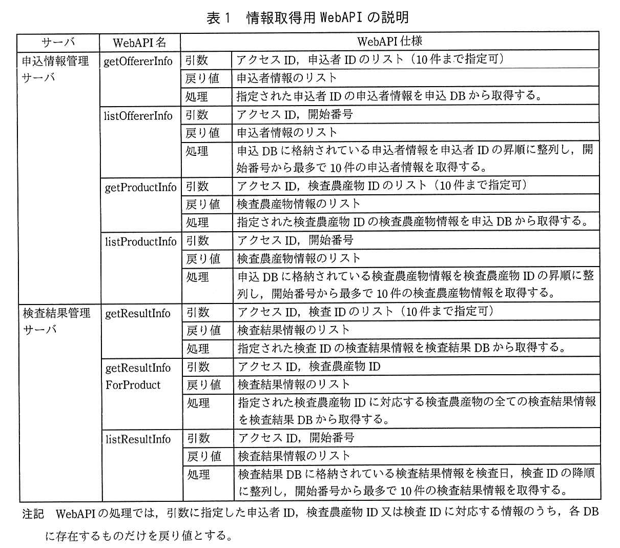 基本情報技術者試験（令和元年 午後 問5 表1）