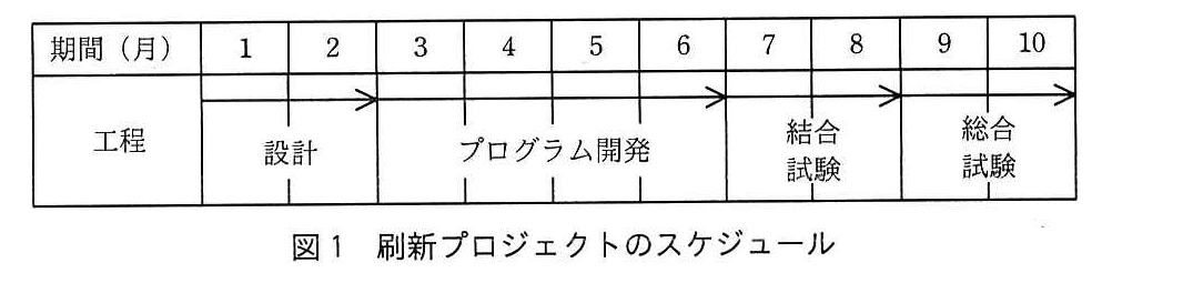 基本情報技術者試験（令和元年 午後 問6 図1）