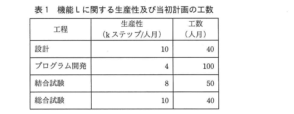 基本情報技術者試験（令和元年 午後 問6 表1）