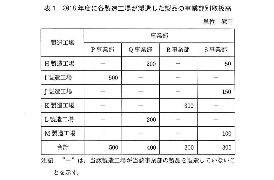基本情報技術者試験（令和元年 午後 問7 表1）