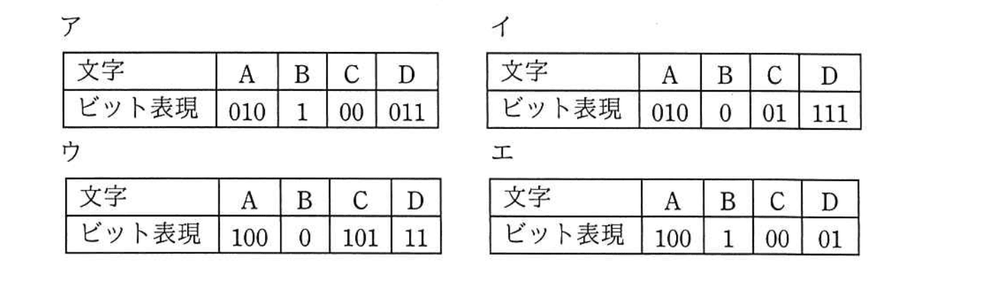 基本情報技術者試験（令和元年 午後 問8 設問1 aに関する解答群）