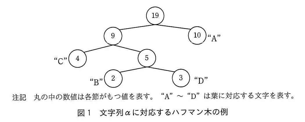 基本情報技術者試験（令和元年 午後 問8 図1）