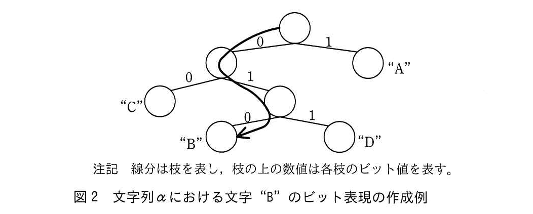 基本情報技術者試験（令和元年 午後 問8 図2）