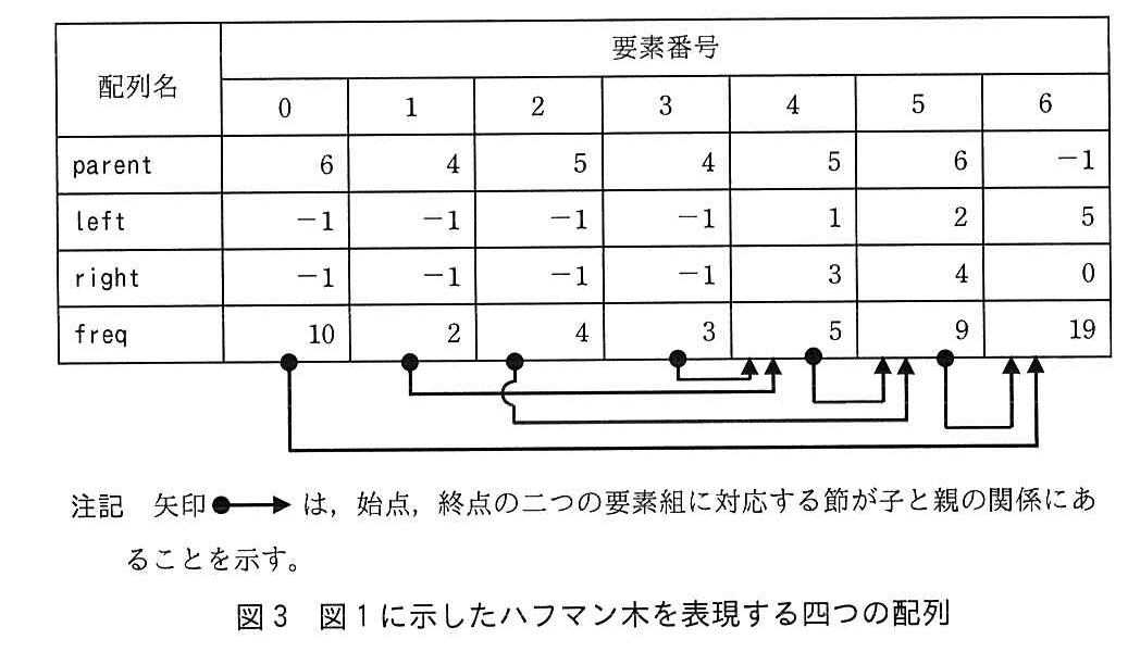 基本情報技術者試験（令和元年 午後 問8 図3）
