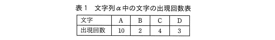 基本情報技術者試験（令和元年 午後 問8 表1）