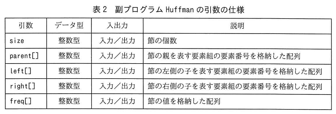 基本情報技術者試験（令和元年 午後 問8 表2）