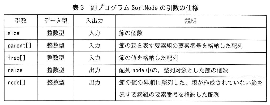 基本情報技術者試験（令和元年 午後 問8 表3）