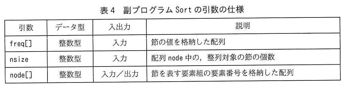 基本情報技術者試験（令和元年 午後 問8 表4）