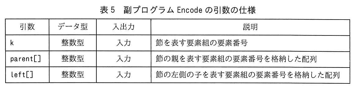 基本情報技術者試験（令和元年 午後 問8 表5）