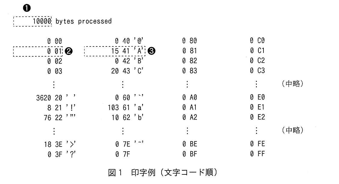 基本情報技術者試験（令和元年 午後 問9 図1）