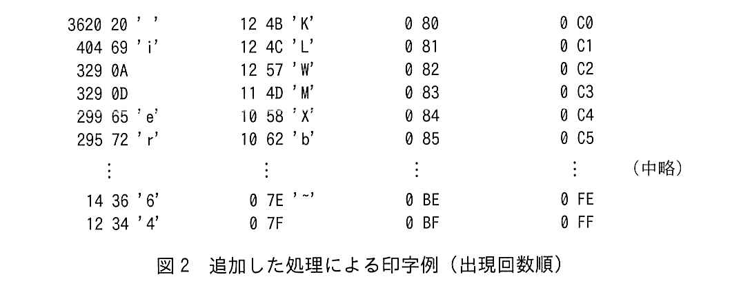 基本情報技術者試験（令和元年 午後 問9 図2）