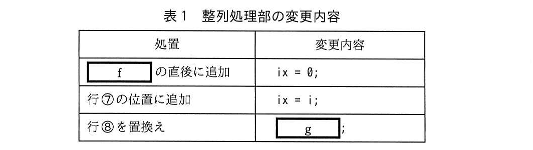 基本情報技術者試験（令和元年 午後 問9 表1）
