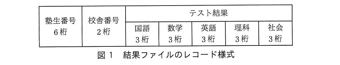 基本情報技術者試験（令和元年 午後 問10 図1）