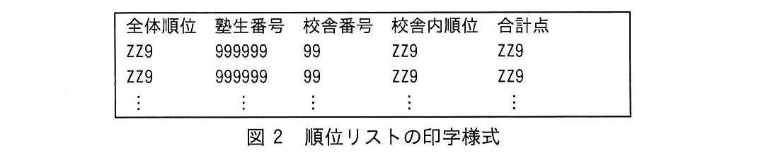 基本情報技術者試験（令和元年 午後 問10 図2）