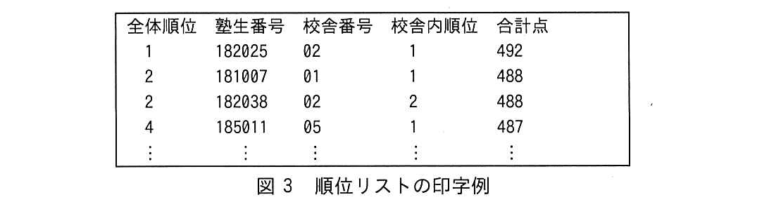 基本情報技術者試験（令和元年 午後 問10 図3）