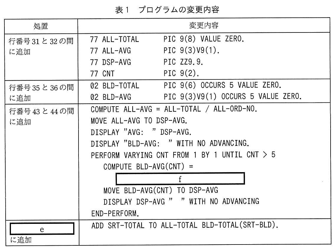 基本情報技術者試験（令和元年 午後 問10 表1）