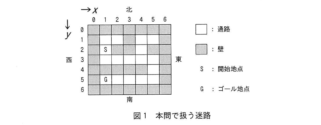 基本情報技術者試験（令和元年 午後 問11 図1）