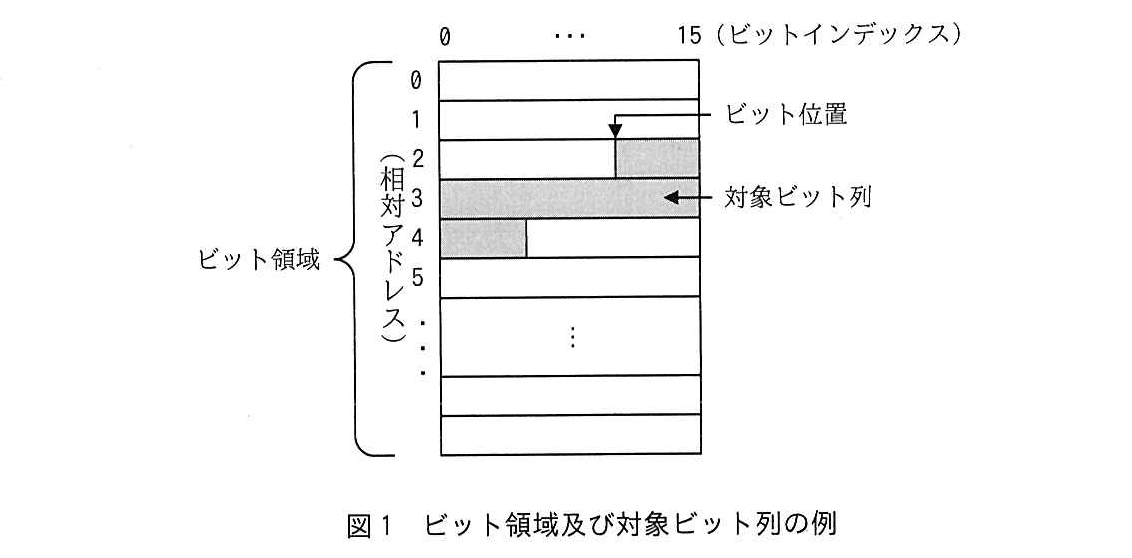 基本情報技術者試験(令和元年 午後 問12 図1)