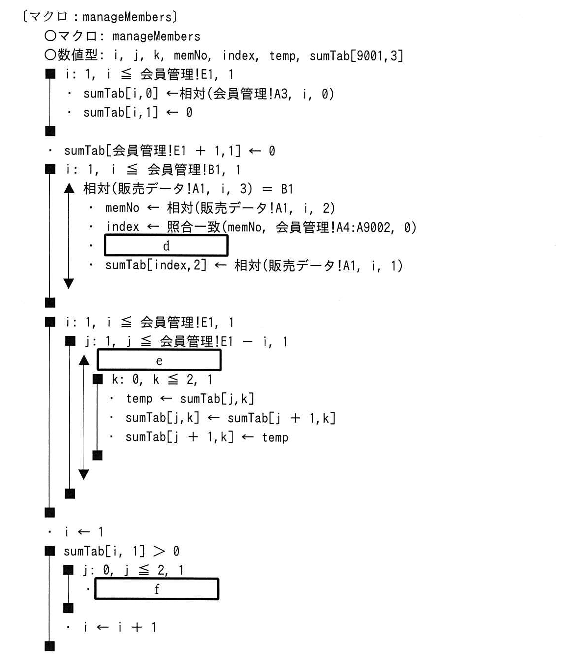 基本情報技術者試験（令和元年 午後 問13 マクロ：manageMembers）